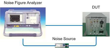 Noise Figure Analyzer를 이용한 측정 구성도