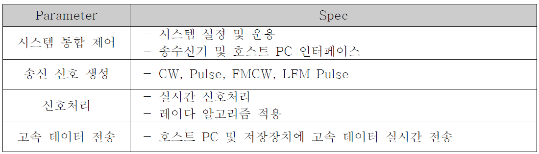 신호처리기 주요 기능