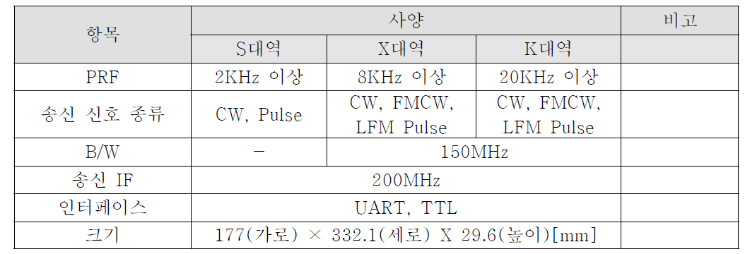 신호처리 모듈 사양