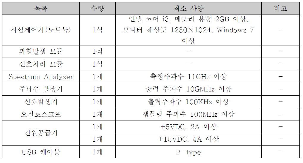 신호처리기 성능시험 시 소요 시험장비