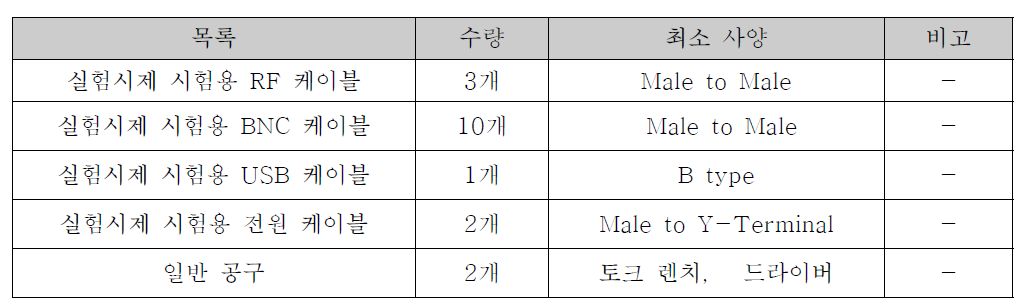 신호처리기 성능시험 시 치공구 및 케이블 목록