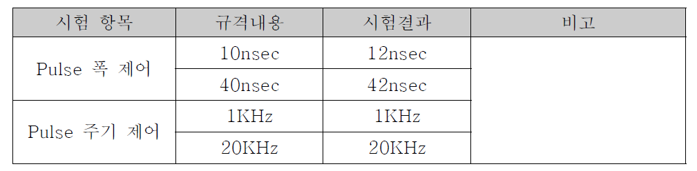 Pulse 신호 생성 시험 결과