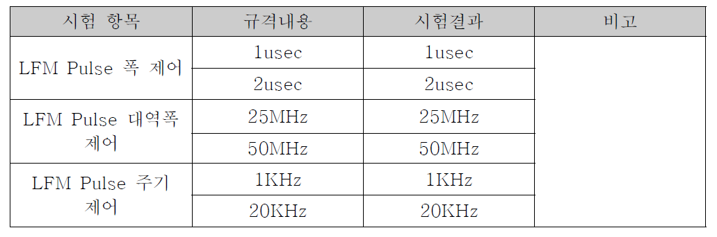 LFM Pulse 신호 생성 시험 결과