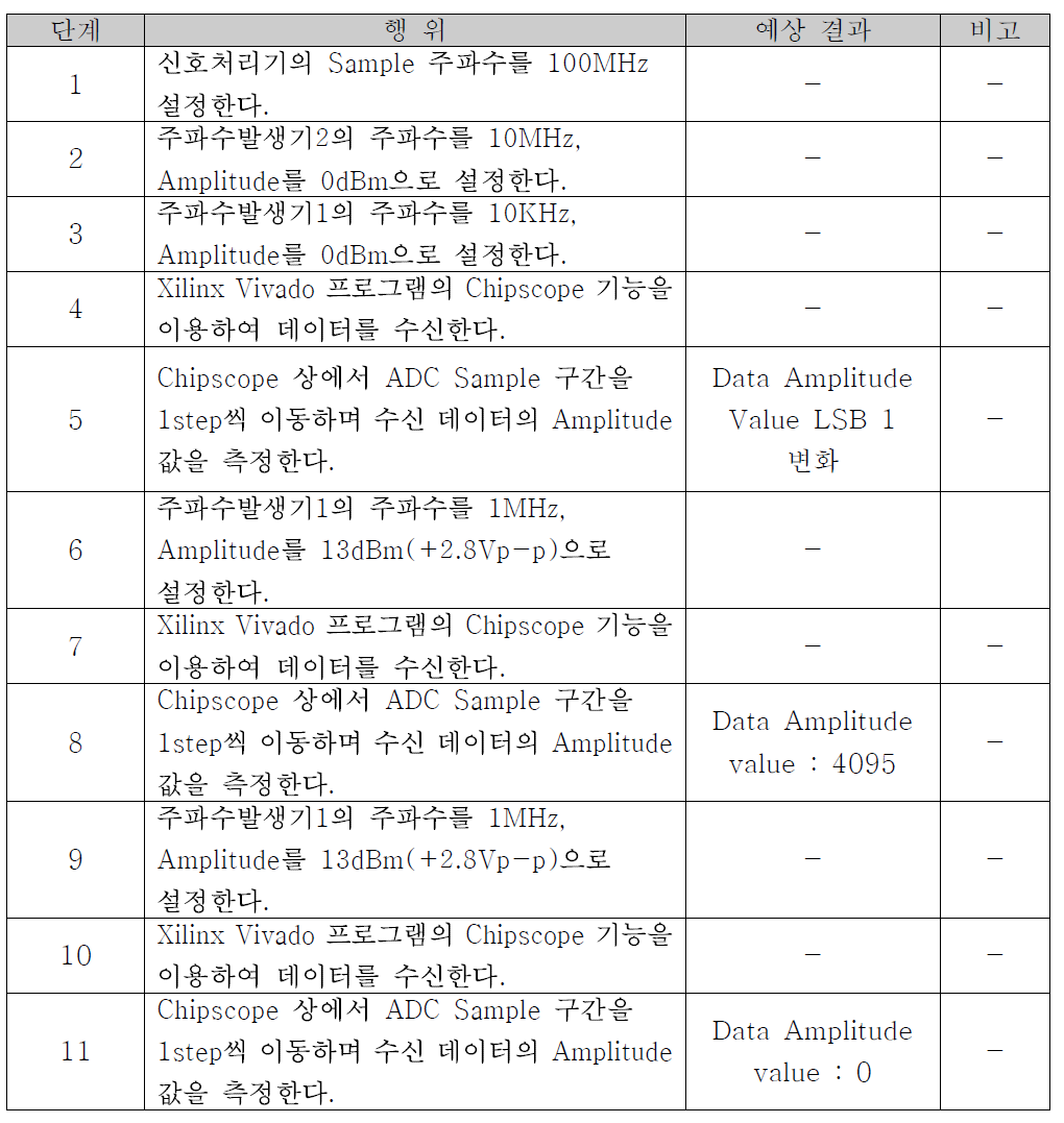 ADC 분해능 시험 절차