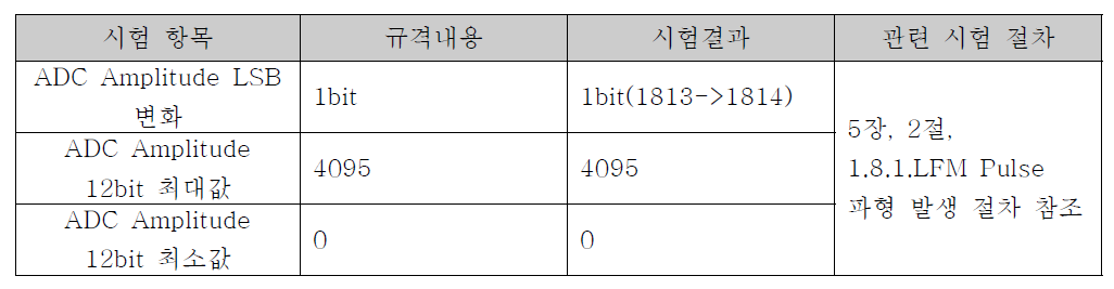 ADC 분해능 시험 결과