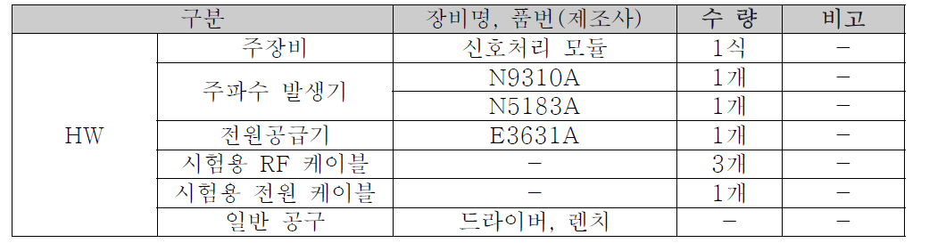 ADC Sampling Rate 시험 시 소요 시험 장비