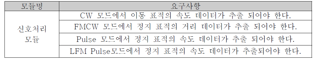 다중모드 신호처리 시험 시 신호처리 모듈 요구 사항