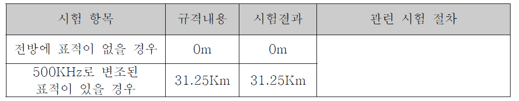 신호처리 시험 결과