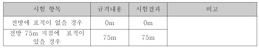 FMCW 모드 신호처리 시험 절차