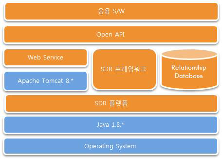 소프트웨어 시스템 아키텍처 구조도