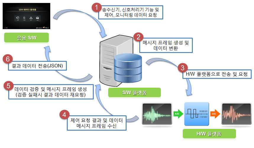 Open API 흐름도