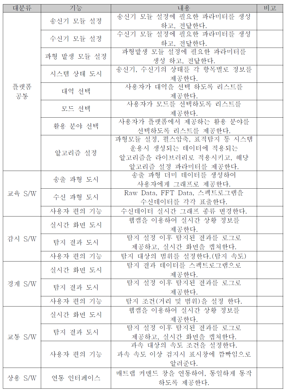 4종 응용 S/W 인터페이스