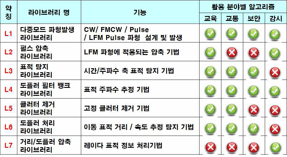 다중모드 신호처리 라이브러리 기능과 활용 분야