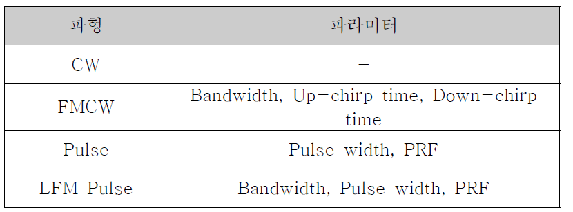 다중모드 파형 발생 라이브러리 입력 파라미터