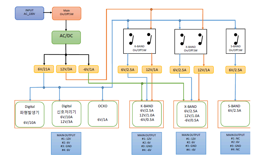 전원공급기 전원 구성도