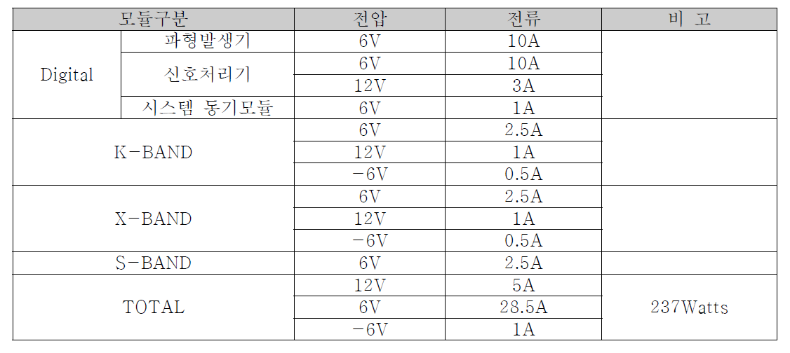 전원공급기 출력 전력 용량