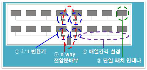 X대역 마이크로스트립 패치 배열 안테나 설계 기법