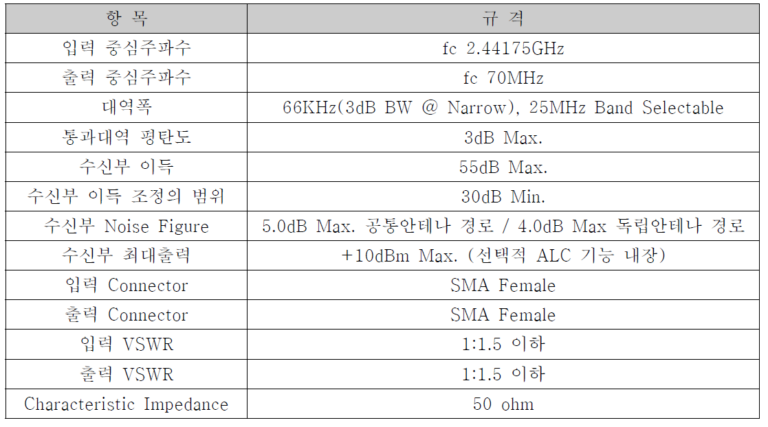 S대역 수신부 전기적 사양