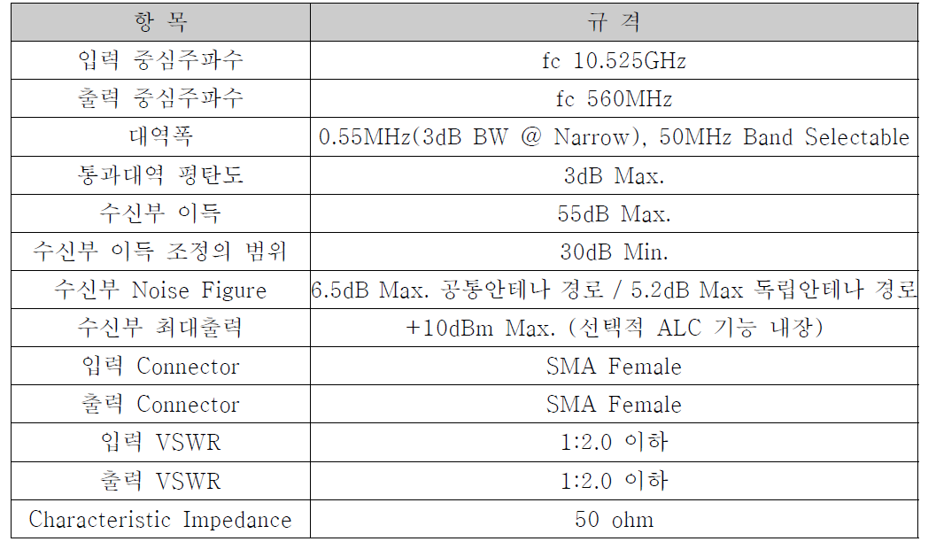 X대역 수신부 전기적 사양