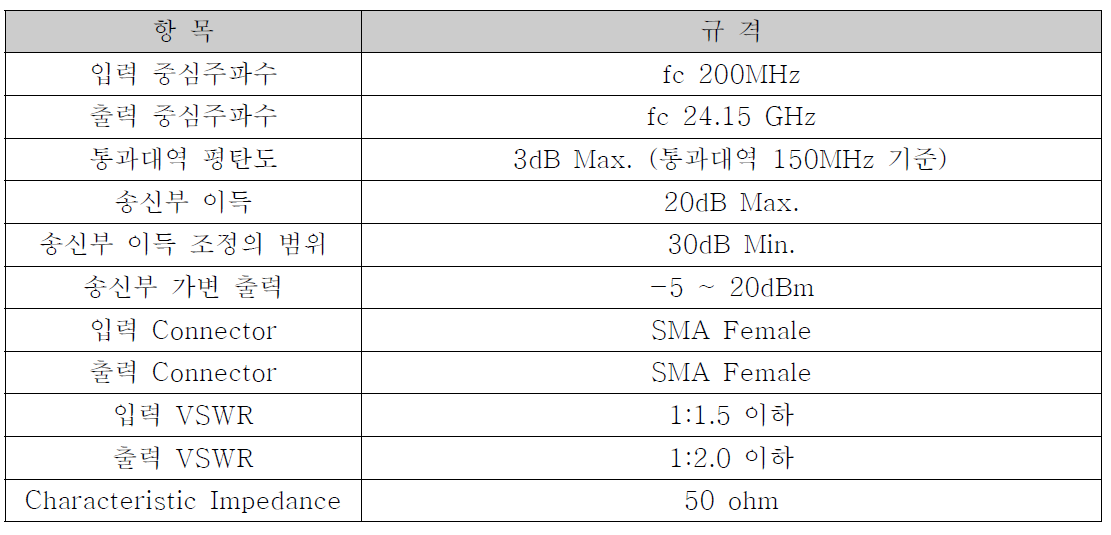 K대역 송신부 전기적 사양