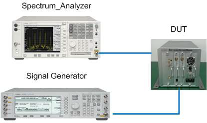 Spectrum Analyzer를 이용한 측정 구성도