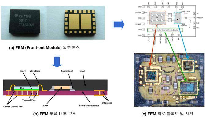 RF FEM 외부 형상 및 사진 (RFMD사 제품명: RF7168)