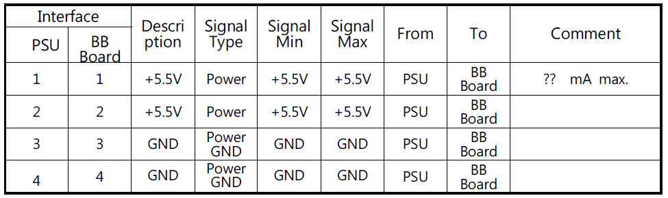 PSU와 baseband board간 interface