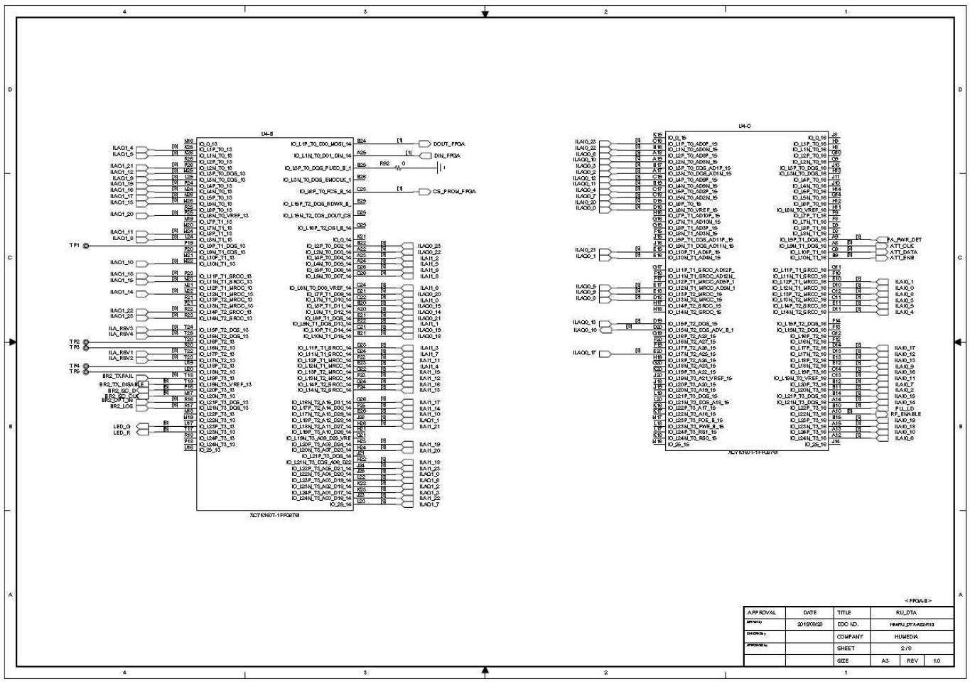 FPGA I/O