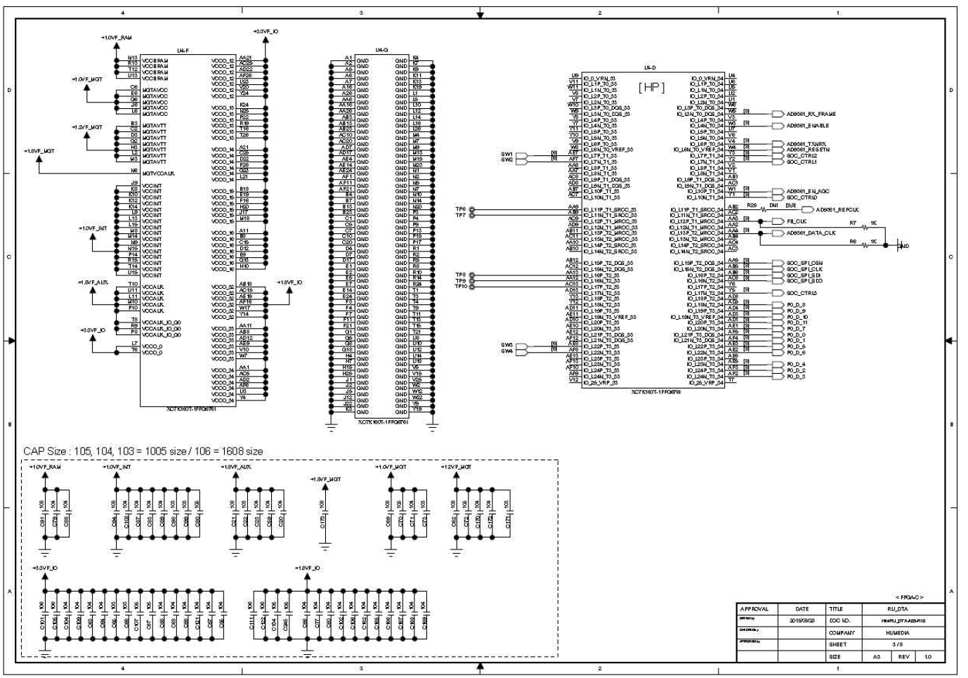 FPGA I/O & bypass capacitor