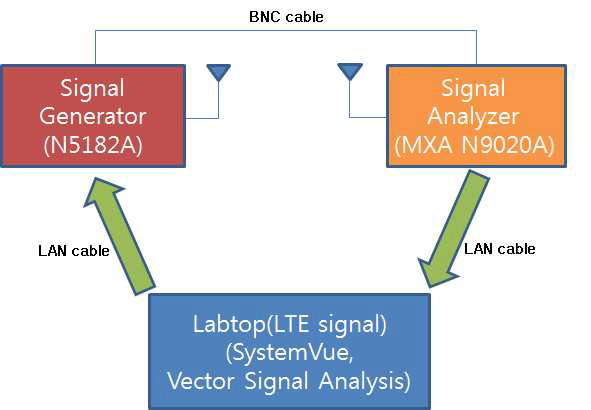 SISO configuration