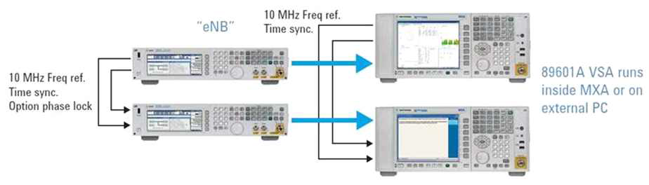 MIMO configuration