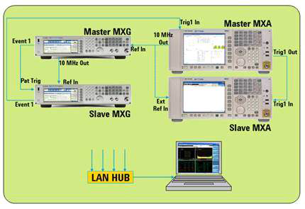 LTE 2×2 MIMO 구축을 위한 configuration