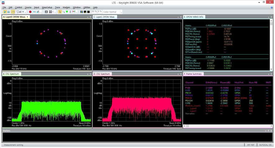 LTE 2×2 MIMO의 수신된 constellation 및 EVM