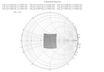 256-QAM constellation