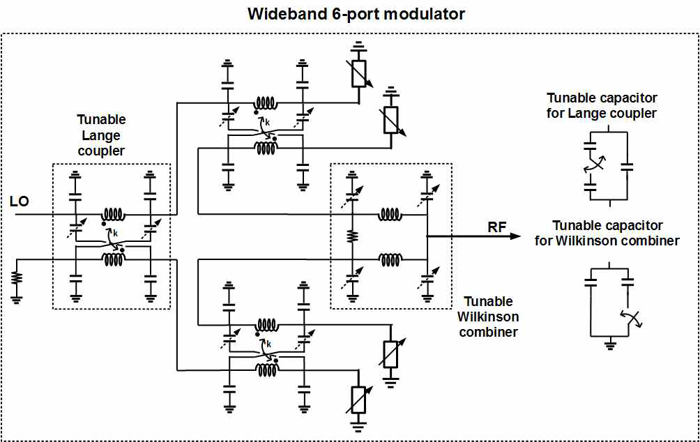 Wideband 6-port modulator 회로