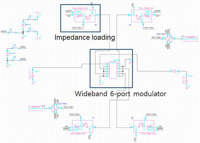 Wideband 6-port modulator with impedance loading 시뮬레이션 회로