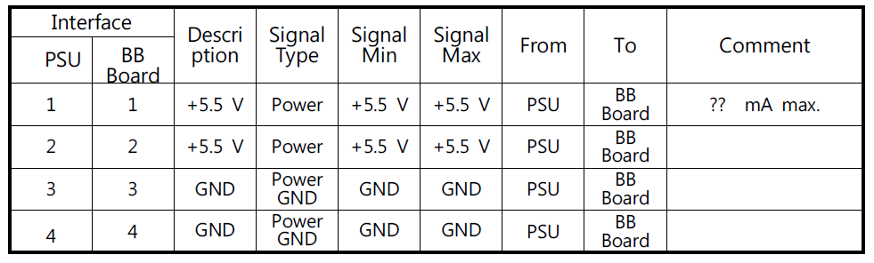 PSU와 baseband board간 interface