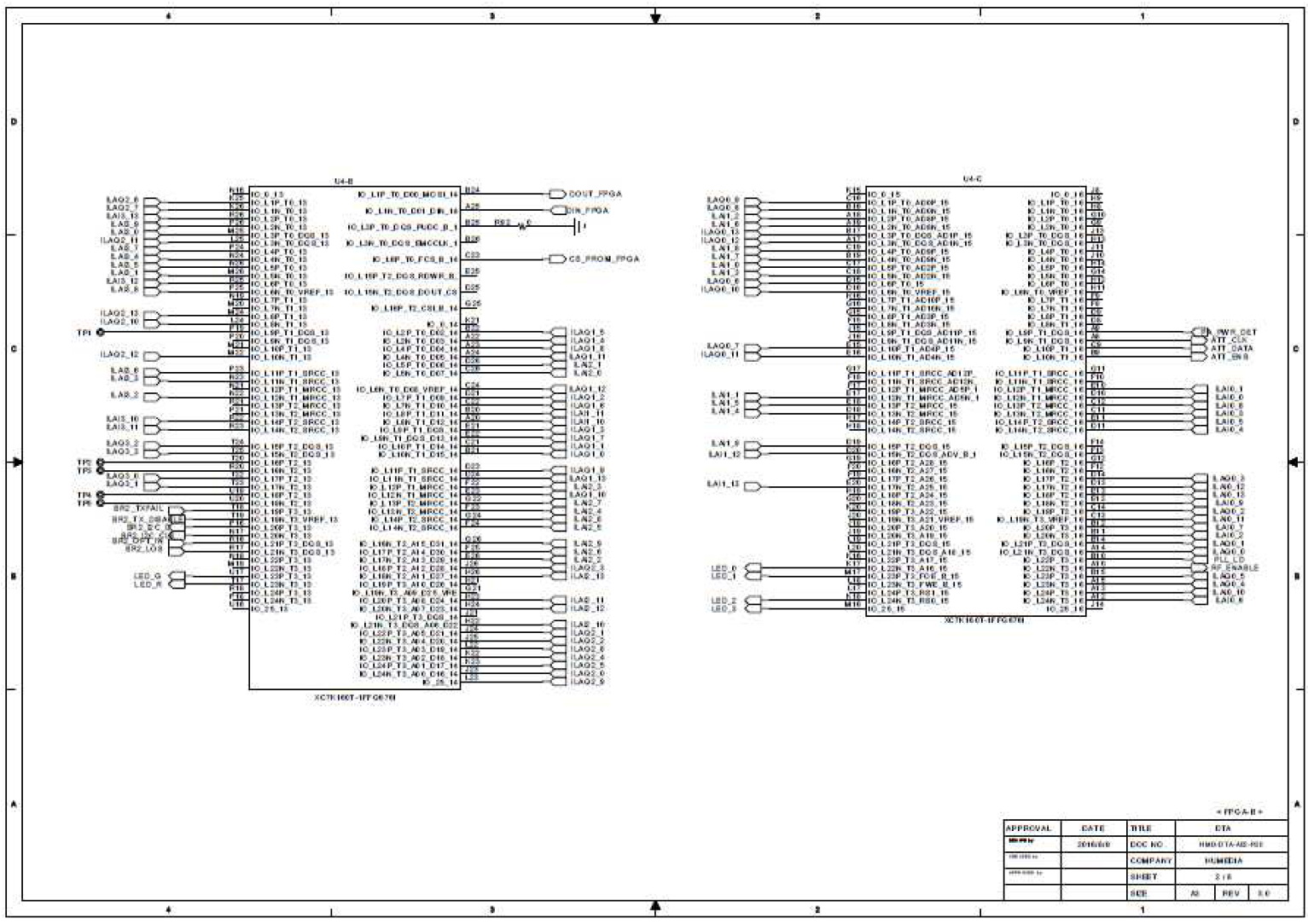 FPGA I/O