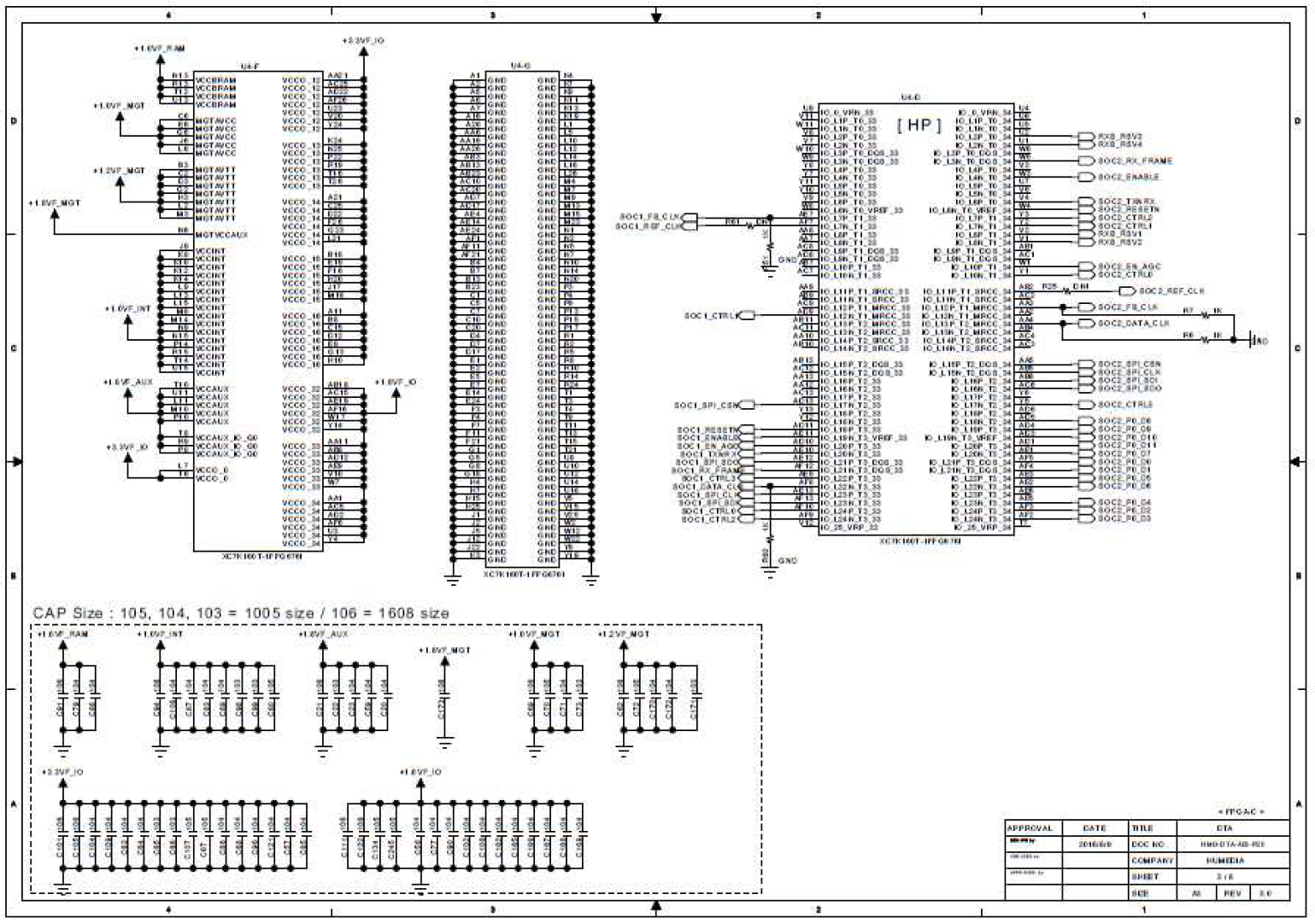 FPGA I/O & bypass capacitor