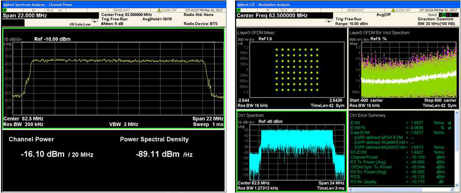 1.8 GHz band, 20 MHz BW, 4T4R에 대한 downlink path 측정 결과