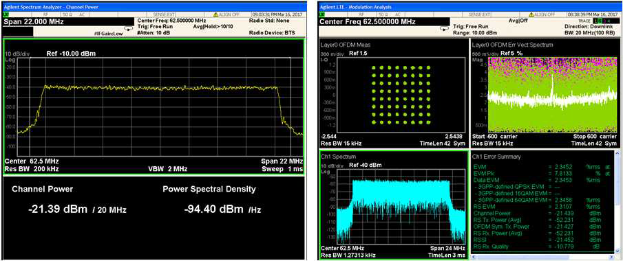 1.8 GHz band, 20 MHz BW, 4T4R에 대한 uplink path 측정 결과