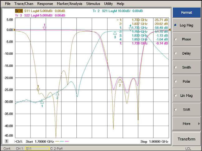 1.8 GHz Tx path 성능 확인