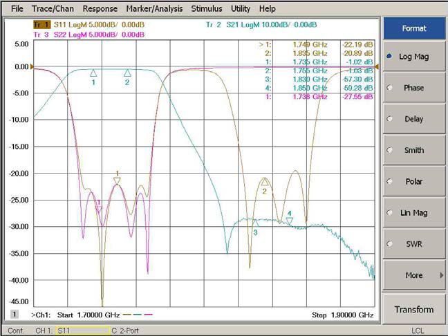 1.7 GHz Rx path 성능 확인