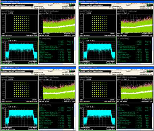 Downlink 4-Path에 대한 EVM 측정 결과 (Tx1, Tx2, Tx3, Tx4)