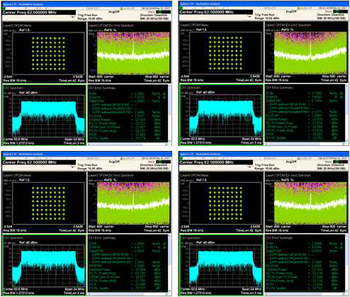 Uplink 4-Path에 대한 EVM 측정 결과 (Rx1, Rx2, Rx3, Rx4)