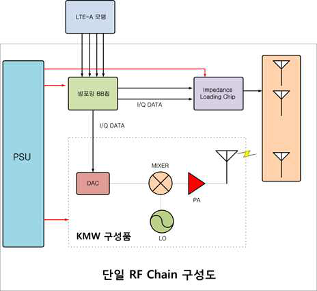 최초 사업계획서 상의 구성도