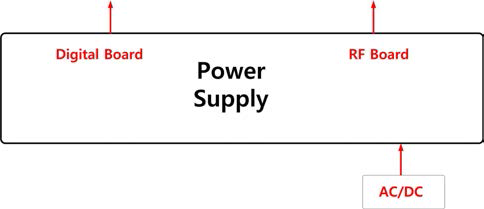 Power supply 구성도