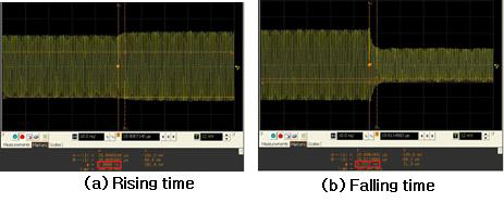 Chip switching time (<3.22 ns)