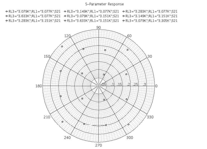 16-QAM constellation