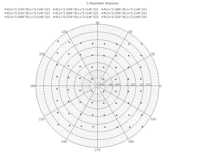 64-QAM constellation